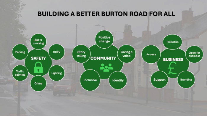 burton road ass2