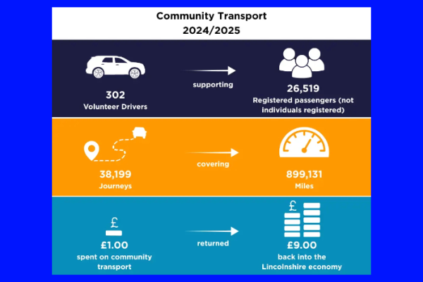 Community Counts – get the help and resources to help your family or organisation