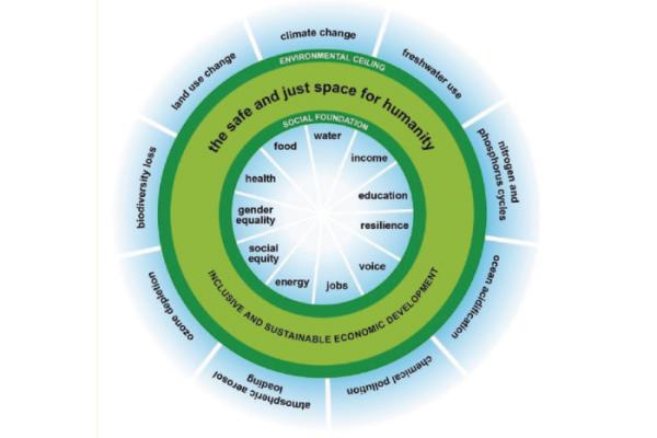 Get a taste of Doughnut Economics
